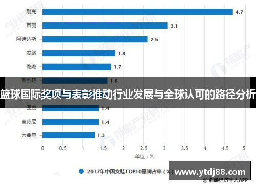 篮球国际奖项与表彰推动行业发展与全球认可的路径分析