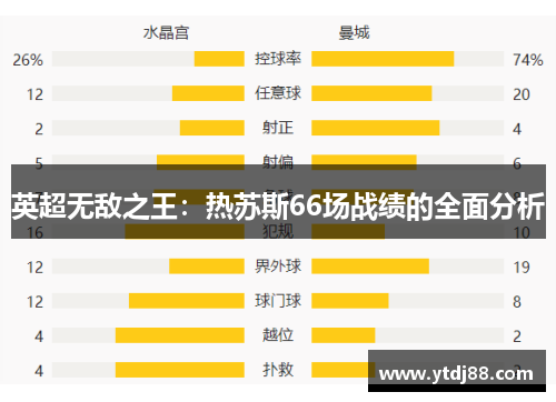 英超无敌之王：热苏斯66场战绩的全面分析